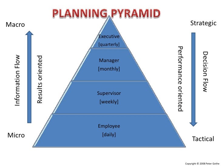 planning-pyramid
