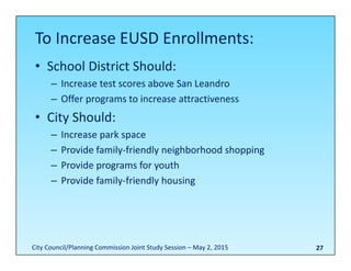 27
To Increase EUSD Enrollments:
• School District Should:
– Increase test scores above San Leandro
– Offer programs to increase attractiveness
• City Should:
– Increase park space
– Provide family‐friendly neighborhood shopping
– Provide programs for youth
– Provide family‐friendly housing
City Council/Planning Commission Joint Study Session – May 2, 2015
 