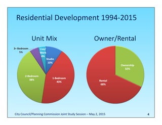 Residential Development 1994‐2015
4
Unit Mix Owner/Rental
City Council/Planning Commission Joint Study Session – May 2, 2015
 