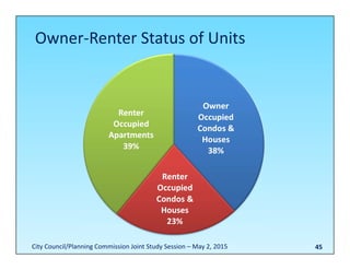 Owner‐Renter Status of Units
45City Council/Planning Commission Joint Study Session – May 2, 2015
 