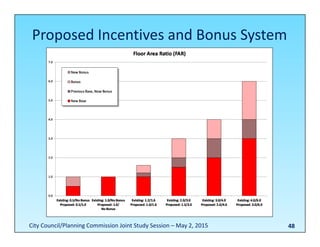48
Proposed Incentives and Bonus System
City Council/Planning Commission Joint Study Session – May 2, 2015
 
