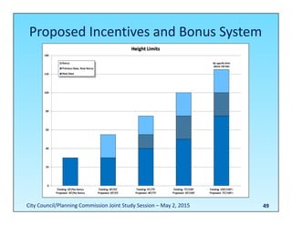 49
Proposed Incentives and Bonus System
City Council/Planning Commission Joint Study Session – May 2, 2015
 