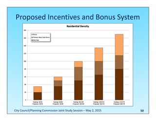 50
Proposed Incentives and Bonus System
City Council/Planning Commission Joint Study Session – May 2, 2015
 