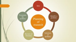 Planning research project.pptx