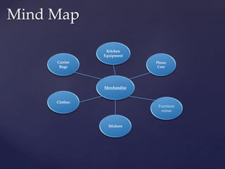 Mind Map
Merchandise
Carrier
Bags
Kitchen
Equipment
Phone
Case
Clothes
Stickers
Furniture
extras
 