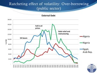 Volatility
Data: IMF
 