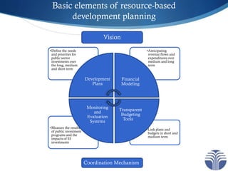 Basic elements of resource-based
development planning
•Link plans and
budgets in short and
medium term
•Measure the result...
