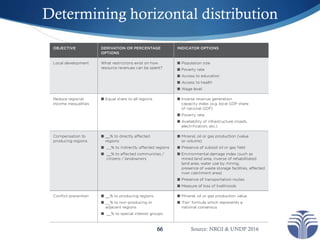 Horizontal vs. vertical distribution
Vertical
 Simpler to explain
 Easier to calculate
 Beneficial for producing region...