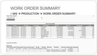 WORK ORDER SUMMARY
 MIS  PRODUCTION  WORK ORDER SUMMARY
 