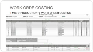 WORK ORDE COSTING
 MIS  PRODUCTION  WORK ORDER COSTING
 