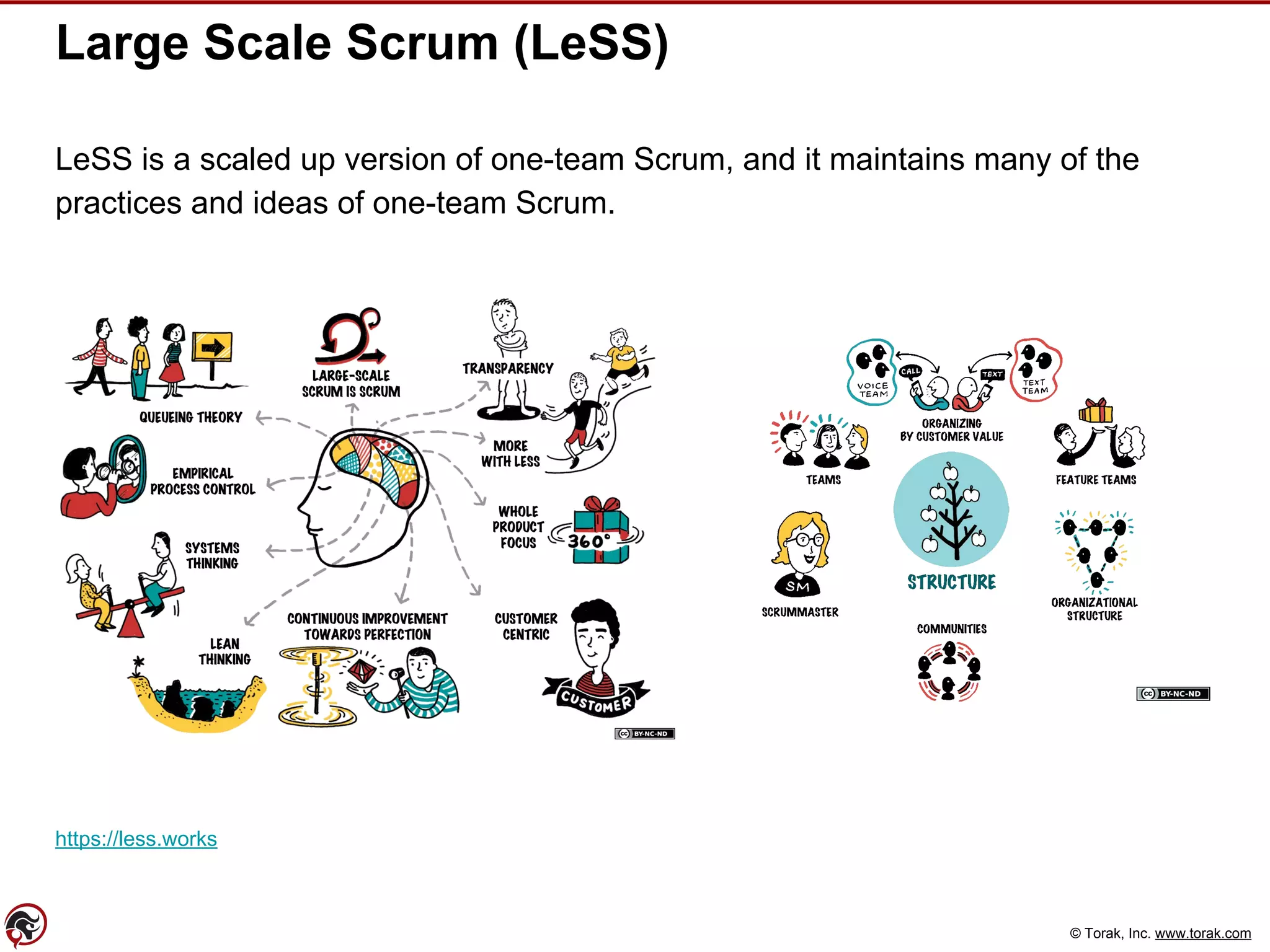 © Torak, Inc. www.torak.com
Large Scale Scrum (LeSS)
LeSS is a scaled up version of one-team Scrum, and it maintains many of the
practices and ideas of one-team Scrum.
https://less.works
 