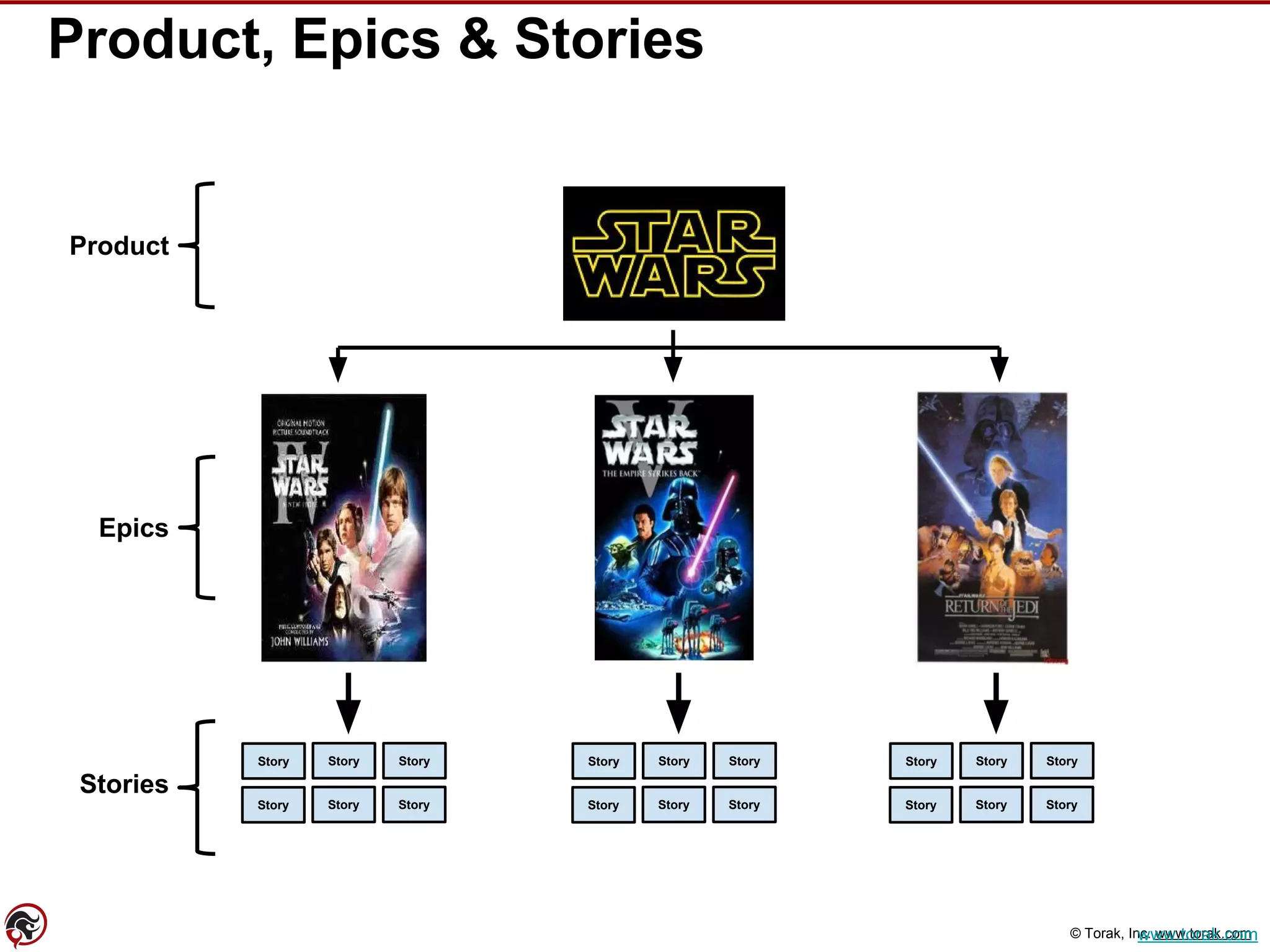 © Torak, Inc. www.torak.com
Product, Epics & Stories
Story Story Story
Story Story Story
Story Story Story
Story Story Story
Story Story Story
Story Story Story
Product
Epics
Stories
www.torak.com
 