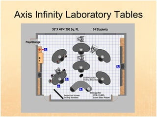 Planning Science Facilities For Education (Lab Design Concepts) | PPT ...