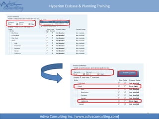 Hyperion Essbase & Planning Training
Adiva Consulting Inc. [www.adivaconsulting.com]
15
 