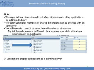 Hyperion Essbase & Planning Training
Adiva Consulting Inc. [www.adivaconsulting.com]
46
Note:
Changes in local dimensions do not affect dimensions in other applications
or in Shared Library
Property Setting for members of shared dimensions can be override with an
application
Local Dimension cannot be associate with a shared dimension
Eg: Attribute dimensions in Shared Library cannot associate with a local
dimensions in an Application
 Validate and Deploy applications to a planning server
 