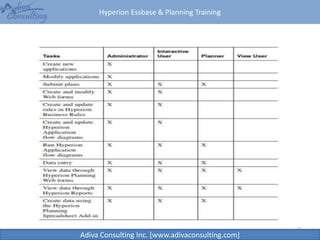 Hyperion Essbase & Planning Training
Adiva Consulting Inc. [www.adivaconsulting.com]
9
 