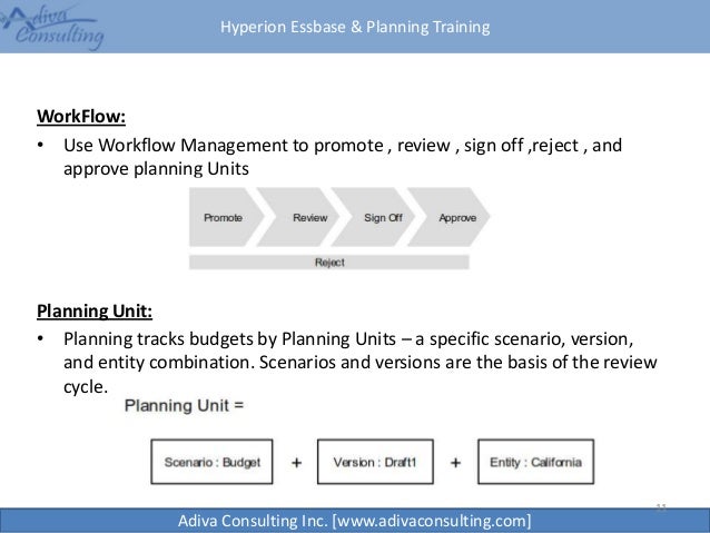 hyperion planning workflow hyperion planning workflow 28 images hyperion planning hyperion planning workflow hyperion planning workflow 28 images hyperion planning