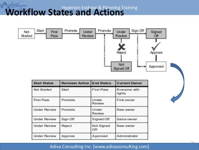 hyperion planning workflow workflow in hyperion planning 28 images hyperion hyperion planning workflow workflow in hyperion planning 28 images hyperion