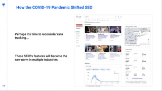 1313
How the COVID-19 Pandemic Shifted SEO
Perhaps it’s time to reconsider rank
tracking….
These SERPs features will become the
new norm in multiple industries
 