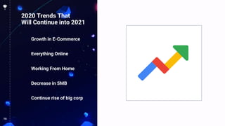 16
2020 Trends That
Will Continue into 2021
Growth in E-Commerce
Everything Online
Working From Home
Decrease in SMB
Continue rise of big corp
 