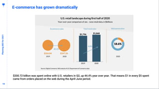 1818
E-commerce has grown dramatically
PlanningSEOfor2021
$200.72 billion was spent online with U.S. retailers in Q2, up 44.4% year over year. That means $1 in every $5 spent
came from orders placed on the web during the April-June period.
 