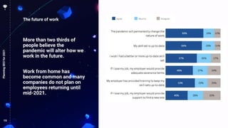 19
The future of work
PlanningSEOfor2021
More than two thirds of
people believe the
pandemic will alter how we
work in the future.
Work from home has
become common and many
companies do not plan on
employees returning until
mid-2021.
 