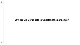 2525
Why are Big Corps able to withstand the pandemic?
 
