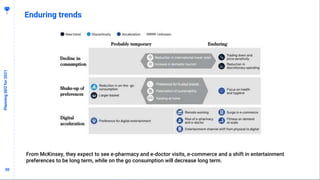 3030
Enduring trends
PlanningSEOfor2021
From McKinsey, they expect to see e-pharmacy and e-doctor visits, e-commerce and a shift in entertainment
preferences to be long term, while on the go consumption will decrease long term.
 