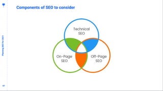 4747
Components of SEO to consider
PlanningSEOfor2021
 