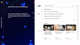 57
Use PAA to Drive the Clusters
PlanningSEOfor2021
Planning SEO for 2021Use a tool like SERPApi to identify the
People Also Ask questions related to your
core keywords and create content around
them.
 