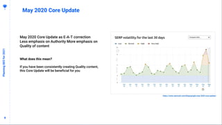 88
May 2020 Core Update
May 2020 Core Update as E-A-T correction
Less emphasis on Authority More emphasis on
Quality of content
What does this mean?
If you have been consistently creating Quality content,
this Core Update will be beneficial for you
https://www.semrush.com/blog/google-may-2020-core-update/
PlanningSEOfor2021
 