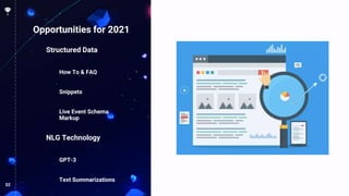 52
Opportunities for 2021
Structured Data
How To & FAQ
Snippets
Live Event Schema
Markup
NLG Technology
GPT-3
Text Summari...