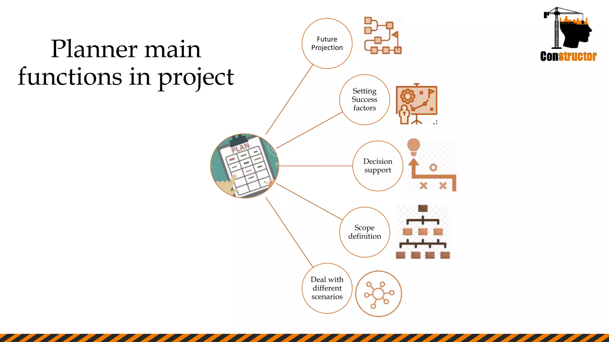 Planner main
functions in project
Future
Projection
Setting
Success
factors
Decision
support
Scope
definition
Deal with
different
scenarios
 
