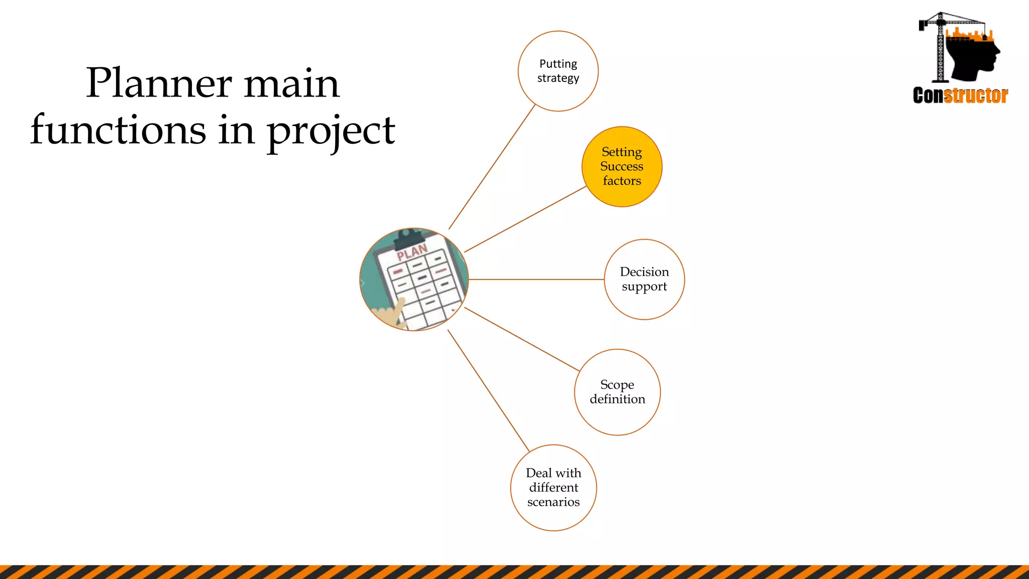 Planner main
functions in project
Putting
strategy
Setting
Success
factors
Decision
support
Scope
definition
Deal with
different
scenarios
 