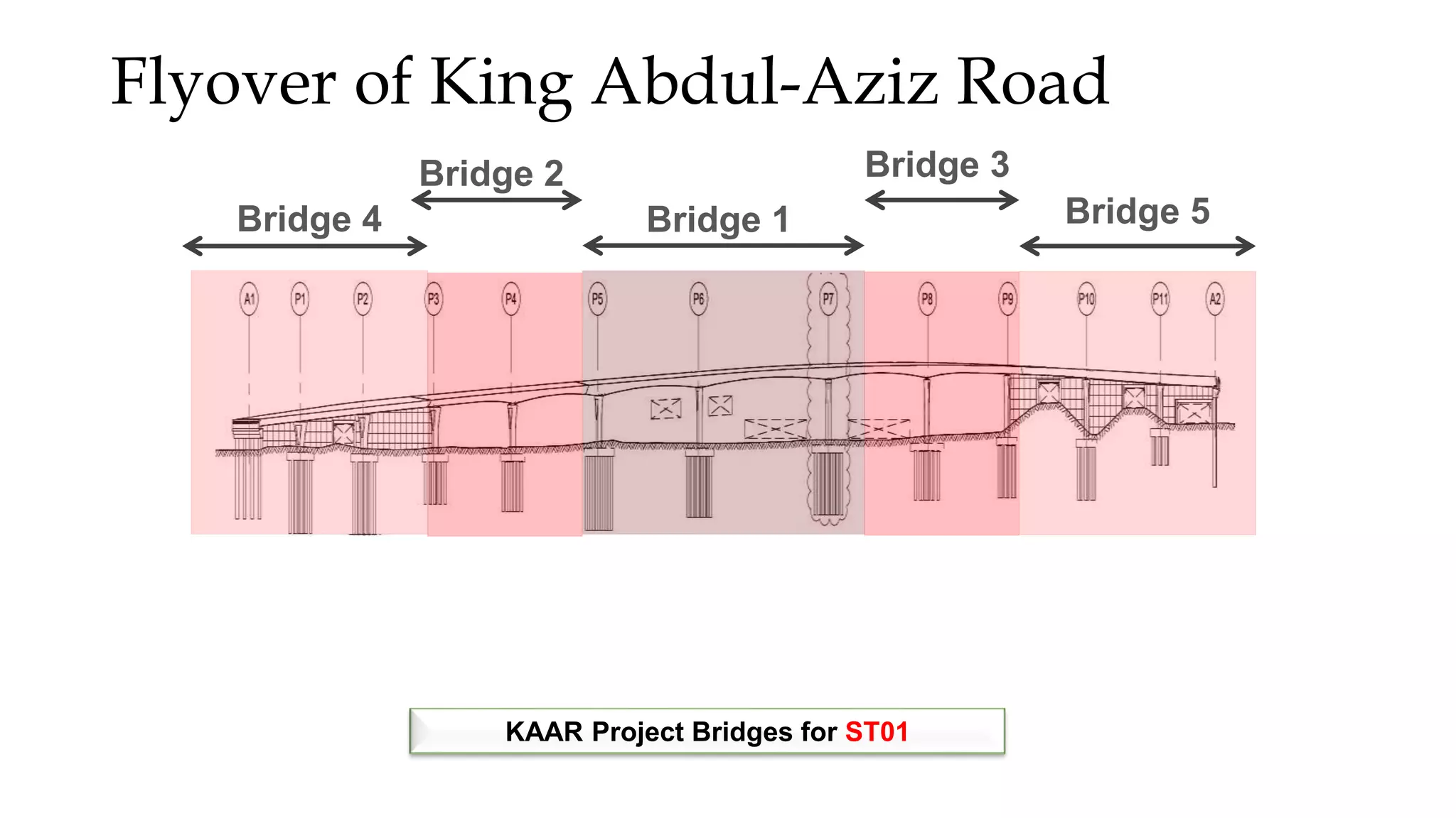 KAAR Project Bridges for ST01
Bridge 1
Bridge 3
Bridge 2
Bridge 4 Bridge 5
Flyover of King Abdul-Aziz Road
 