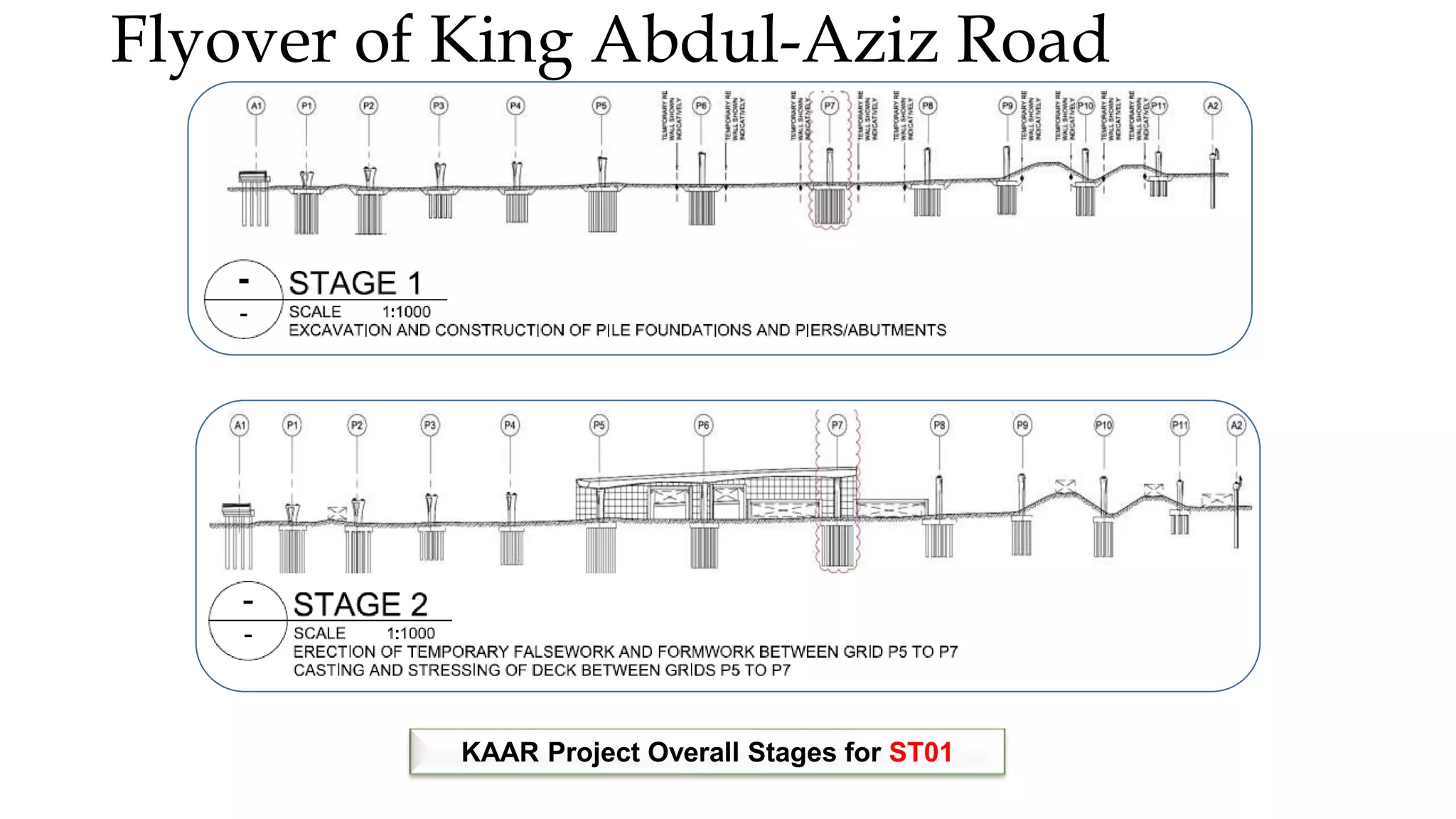 KAAR Project Overall Stages for ST01
Flyover of King Abdul-Aziz Road
 