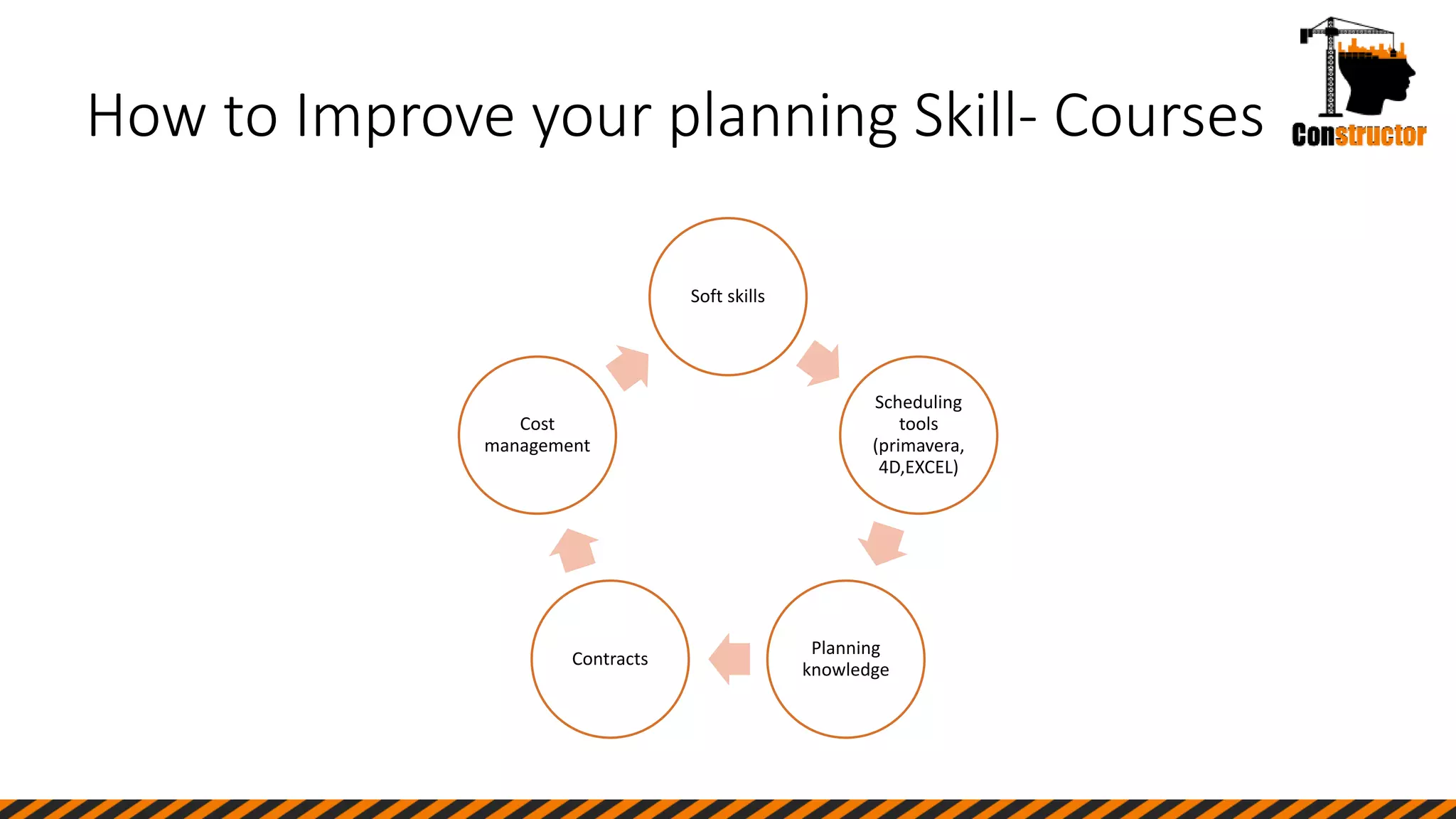 How to Improve your planning Skill- Courses
Soft skills
Scheduling
tools
(primavera,
4D,EXCEL)
Planning
knowledge
Contracts
Cost
management
 