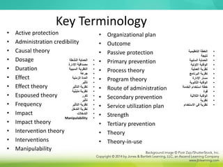 Key Terminology
• Active protection
• Administration credibility
• Causal theory
• Dosage
• Duration
• Effect
• Effect theory
• Espoused theory
• Frequency
• Impact
• Impact theory
• Intervention theory
• Interventions
• Manipulability
• Organizational plan
• Outcome
• Passive protection
• Primary prevention
• Process theory
• Program theory
• Route of administration
• Secondary prevention
• Service utilization plan
• Strength
• Tertiary prevention
• Theory
• Theory-in-use
•
‫النشطة‬ ‫الحماية‬
•
‫اإلدارة‬ ‫مصداقية‬
•
‫السببية‬ ‫النظرية‬
•
‫جرعة‬
•
‫الزمنية‬ ‫المدة‬
•
‫تأثير‬
•
‫التأثير‬ ‫نظرية‬
•
‫نظرية‬
‫ية‬ّ‫ن‬‫متب‬
•
‫تكرر‬
•
‫تأثير‬
•
‫التأثير‬ ‫نظرية‬
•
‫التدخل‬ ‫نظرية‬
•
‫التدخالت‬
•
Manipulability
•
‫التنظيمية‬ ‫الخطة‬
•
‫نتيجة‬
•
‫السلبية‬ ‫الحماية‬
•
‫األولية‬ ‫الوقاية‬
•
‫العملية‬ ‫نظرية‬
•
‫البرنامج‬ ‫نظرية‬
•
‫اإلدارة‬ ‫مسار‬
•
‫الثانوية‬ ‫الوقاية‬
•
‫الخدمة‬ ‫استخدام‬ ‫خطة‬
•
‫قوة‬
•
‫الثالثية‬ ‫الوقاية‬
•
‫نظرية‬
•
‫االستخدام‬ ‫في‬ ‫نظرية‬
 