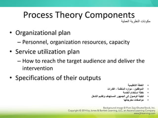 Process Theory Components
• Organizational plan
– Personnel, organization resources, capacity
• Service utilization plan
– How to reach the target audience and deliver the
intervention
• Specifications of their outputs
‫مكونات‬
‫النظرية‬
‫العملية‬
•
‫التنظيمية‬ ‫الخطة‬
•
‫القدرات‬ ، ‫المنظمة‬ ‫موارد‬ ، ‫الموظفين‬
•
‫الخدمة‬ ‫استخدام‬ ‫خطة‬
•
‫التدخل‬ ‫وتقديم‬ ‫المستهدف‬ ‫الجمهور‬ ‫إلى‬ ‫الوصول‬ ‫كيفية‬
•
‫مخرجاتها‬ ‫مواصفات‬
 