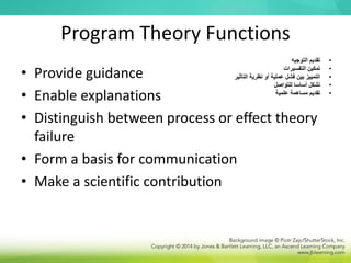 Program Theory Functions
• Provide guidance
• Enable explanations
• Distinguish between process or effect theory
failure
• Form a basis for communication
• Make a scientific contribution
•
‫التوجيه‬ ‫تقديم‬
•
‫التفسيرات‬ ‫تمكين‬
•
‫التأثير‬ ‫نظرية‬ ‫أو‬ ‫عملية‬ ‫فشل‬ ‫بين‬ ‫التمييز‬
•
‫للتواصل‬ ‫أساسا‬ ‫تشكل‬
•
‫علمية‬ ‫مساهمة‬ ‫تقديم‬
 
