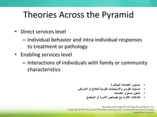 Theories Across the Pyramid
• Direct services level
– Individual behavior and intra-individual responses
to treatment or pathology
• Enabling services level
– Interactions of individuals with family or community
characteristics
•
‫المباشرة‬ ‫الخدمات‬ ‫مستوى‬
•
‫األمراض‬ ‫أو‬ ‫للعالج‬ ‫الفردية‬ ‫واالستجابات‬ ‫الفردي‬ ‫السلوك‬
•
‫الخدمات‬ ‫مستوى‬ ‫تمكين‬
•
‫المجتمع‬ ‫أو‬ ‫األسرة‬ ‫خصائص‬ ‫مع‬ ‫األفراد‬ ‫تفاعالت‬
 