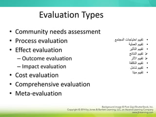 Evaluation Types
• Community needs assessment
• Process evaluation
• Effect evaluation
– Outcome evaluation
– Impact evaluation
• Cost evaluation
• Comprehensive evaluation
• Meta-evaluation
•
‫المجتمع‬ ‫احتياجات‬ ‫تقييم‬
•
‫العملية‬ ‫تقييم‬
•
‫التأثير‬ ‫تقييم‬

‫النتائج‬ ‫تقييم‬

‫األثر‬ ‫تقييم‬
•
‫التكلفة‬ ‫تقييم‬
•
‫شامل‬ ‫تقييم‬
•
‫ميتا‬ ‫تقييم‬
 