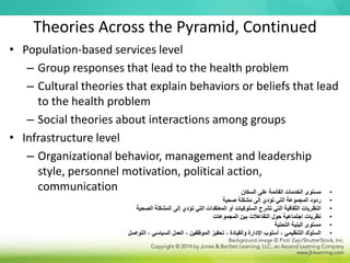 Theories Across the Pyramid, Continued
• Population-based services level
– Group responses that lead to the health problem
– Cultural theories that explain behaviors or beliefs that lead
to the health problem
– Social theories about interactions among groups
• Infrastructure level
– Organizational behavior, management and leadership
style, personnel motivation, political action,
communication •
‫السكان‬ ‫على‬ ‫القائمة‬ ‫الخدمات‬ ‫مستوى‬
•
‫صحية‬ ‫مشكلة‬ ‫إلى‬ ‫تؤدي‬ ‫التي‬ ‫المجموعة‬ ‫ردود‬
•
‫الصحية‬ ‫المشكلة‬ ‫إلى‬ ‫تؤدي‬ ‫التي‬ ‫المعتقدات‬ ‫أو‬ ‫السلوكيات‬ ‫تشرح‬ ‫التي‬ ‫الثقافية‬ ‫النظريات‬
•
‫المجموعات‬ ‫بين‬ ‫التفاعالت‬ ‫حول‬ ‫اجتماعية‬ ‫نظريات‬
•
‫التحتية‬ ‫البنية‬ ‫مستوى‬
•
‫التواصل‬ ، ‫السياسي‬ ‫العمل‬ ، ‫الموظفين‬ ‫تحفيز‬ ، ‫والقيادة‬ ‫اإلدارة‬ ‫أسلوب‬ ، ‫التنظيمي‬ ‫السلوك‬
 