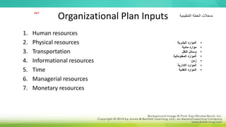 Organizational Plan Inputs
1. Human resources
2. Physical resources
3. Transportation
4. Informational resources
5. Time
6. Managerial resources
7. Monetary resources
‫التنظيمية‬ ‫الخطة‬ ‫مدخالت‬
•
‫البشرية‬ ‫الموارد‬
•
‫مادية‬ ‫موارد‬
•
‫النقل‬ ‫وسائل‬
•
‫المعلوماتية‬ ‫الموارد‬
•
‫زمن‬
•
‫االدارية‬ ‫الموارد‬
•
‫النقدية‬ ‫الموارد‬
‫مهم‬
 