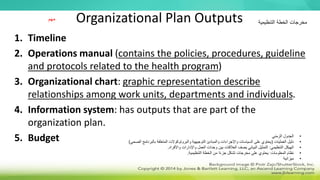 Organizational Plan Outputs
1. Timeline
2. Operations manual (contains the policies, procedures, guideline
and protocols related to the health program)
3. Organizational chart: graphic representation describe
relationships among work units, departments and individuals.
4. Information system: has outputs that are part of the
organization plan.
5. Budget
‫التنظيمية‬ ‫الخطة‬ ‫مخرجات‬
‫مهم‬
•
‫الزمني‬ ‫الجدول‬
•
‫العمليات‬ ‫دليل‬
(
‫الصحي‬ ‫بالبرنامج‬ ‫المتعلقة‬ ‫والبروتوكوالت‬ ‫التوجيهية‬ ‫والمبادئ‬ ‫واإلجراءات‬ ‫السياسات‬ ‫على‬ ‫يحتوي‬
)
•
‫التنظيمي‬ ‫الهيكل‬
:
‫واألفراد‬ ‫واإلدارات‬ ‫العمل‬ ‫وحدات‬ ‫بين‬ ‫العالقات‬ ‫يصف‬ ‫البياني‬ ‫التمثيل‬
.
•
‫المعلومات‬ ‫نظام‬
:
‫التنظيمية‬ ‫الخطة‬ ‫من‬ ‫ا‬ً‫ء‬‫جز‬ ‫تشكل‬ ‫مخرجات‬ ‫على‬ ‫يحتوي‬
.
•
‫ميزانية‬
 