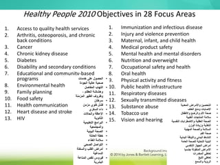Healthy People 2010 Objectives in 28 Focus Areas
1. Access to quality health services
2. Arthritis, osteoporosis, and chronic
back conditions
3. Cancer
4. Chronic kidney disease
5. Diabetes
6. Disability and secondary conditions
7. Educational and community-based
programs
8. Environmental health
9. Family planning
10. Food safety
11. Health communication
12. Heart disease and stroke
13. HIV
1. Immunization and infectious disease
2. Injury and violence prevention
3. Maternal, infant, and child health
4. Medical product safety
5. Mental health and mental disorders
6. Nutrition and overweight
7. Occupational safety and health
8. Oral health
9. Physical activity and fitness
10. Public health infrastructure
11. Respiratory diseases
12. Sexually transmitted diseases
13. Substance abuse
14. Tobacco use
15. Vision and hearing
•
‫خدمات‬ ‫على‬ ‫الحصول‬
‫الجودة‬ ‫عالية‬ ‫صحية‬
•
‫المفاصل‬ ‫التهاب‬
، ‫العظام‬ ‫وهشاشة‬
‫الظهر‬ ‫وظروف‬
‫المزمنة‬
•
‫سرطان‬
•
‫مزمن‬ ‫كلوي‬ ‫فشل‬
•
‫السكري‬ ‫داء‬
•
‫والحاالت‬ ‫اإلعاقة‬
‫الثانوية‬
•
‫التعليمية‬ ‫البرامج‬
‫والمجتمعية‬
•
‫البيئية‬ ‫الصحة‬
•
‫العائلة‬ ‫خطة‬
•
‫الغذاء‬ ‫سالمة‬
•
‫الصحي‬ ‫التواصل‬
•
‫والسكتة‬ ‫القلب‬ ‫أمراض‬
‫الدماغية‬
•
‫المناعة‬ ‫نقص‬ ‫فيروس‬
‫البشرية‬
•
‫المعدية‬ ‫واألمراض‬ ‫التحصين‬
•
‫العنف‬ ‫ومنع‬ ‫اإلصابات‬
•
‫واألطفال‬ ‫والرضع‬ ‫األم‬ ‫صحة‬
•
‫الطبية‬ ‫المنتجات‬ ‫سالمة‬
•
‫النفس‬ ‫واالضطرابات‬ ‫العقلية‬ ‫الصحة‬
‫ية‬
•
‫الوزن‬ ‫وزيادة‬ ‫التغذية‬
•
‫المهنية‬ ‫والصحة‬ ‫السالمة‬
•
‫الفم‬ ‫صحة‬
•
‫البدنية‬ ‫واللياقة‬ ‫البدني‬ ‫النشاط‬
•
‫العامة‬ ‫للصحة‬ ‫التحتية‬ ‫البنية‬
•
‫التنفسي‬ ‫الجهاز‬ ‫أمراض‬
•
‫جنسيا‬ ‫المنقولة‬ ‫األمراض‬
•
‫المخدرات‬ ‫تعاطي‬
•
‫التبغ‬ ‫تعاطي‬
•
‫والسمع‬ ‫الرؤية‬
 