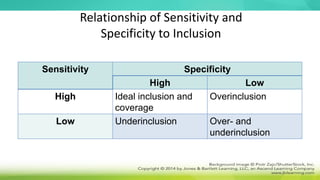 Relationship of Sensitivity and
Specificity to Inclusion
Sensitivity Specificity
High Low
High Ideal inclusion and
coverage
Overinclusion
Low Underinclusion Over- and
underinclusion
 