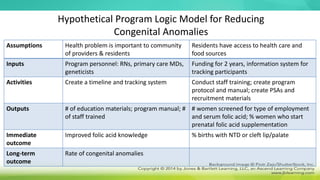 Hypothetical Program Logic Model for Reducing
Congenital Anomalies
Assumptions Health problem is important to community
of providers & residents
Residents have access to health care and
food sources
Inputs Program personnel: RNs, primary care MDs,
geneticists
Funding for 2 years, information system for
tracking participants
Activities Create a timeline and tracking system Conduct staff training; create program
protocol and manual; create PSAs and
recruitment materials
Outputs # of education materials; program manual; #
of staff trained
# women screened for type of employment
and serum folic acid; % women who start
prenatal folic acid supplementation
Immediate
outcome
Improved folic acid knowledge % births with NTD or cleft lip/palate
Long-term
outcome
Rate of congenital anomalies
 