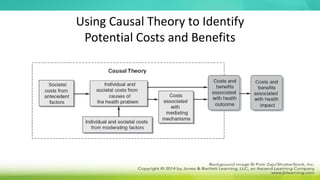 Using Causal Theory to Identify
Potential Costs and Benefits
 