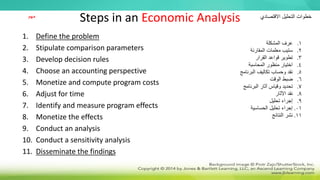 Steps in an Economic Analysis
1. Define the problem
2. Stipulate comparison parameters
3. Develop decision rules
4. Choose an accounting perspective
5. Monetize and compute program costs
6. Adjust for time
7. Identify and measure program effects
8. Monetize the effects
9. Conduct an analysis
10. Conduct a sensitivity analysis
11. Disseminate the findings
‫مهم‬
.
‫المشكلة‬ ‫عرف‬ 1
.
‫ستيب‬ 2
‫المقارنة‬ ‫معلمات‬
.
‫القرار‬ ‫قواعد‬ ‫تطوير‬ 3
.
‫المحاسبة‬ ‫منظور‬ ‫اختيار‬ 4
.
‫البرنامج‬ ‫تكاليف‬ ‫وحساب‬ ‫نقد‬ 5
.
‫الوقت‬ ‫ضبط‬ 6
.
‫البرنامج‬ ‫آثار‬ ‫وقياس‬ ‫تحديد‬ 7
.
‫اآلثار‬ ‫نقد‬ 8
.
‫تحليل‬ ‫إجراء‬ 9
.
‫الحساسية‬ ‫تحليل‬ ‫إجراء‬ 01
.
‫النتائج‬ ‫نشر‬ 11
‫خطوات‬
‫االقتصادي‬ ‫التحليل‬
 